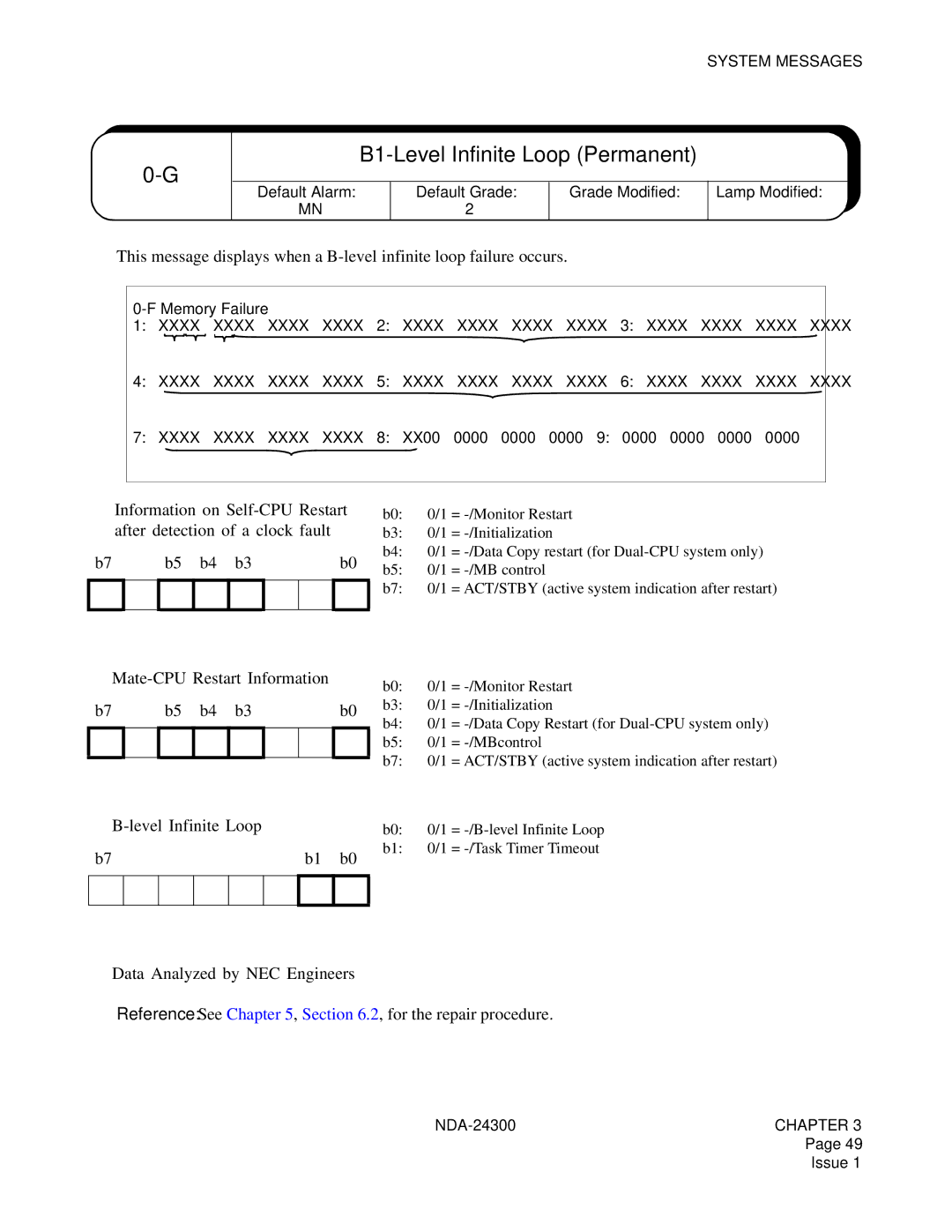 NEC NDA-24300 manual B1-Level Infinite Loop Permanent, ➂ B-level Infinite Loop 