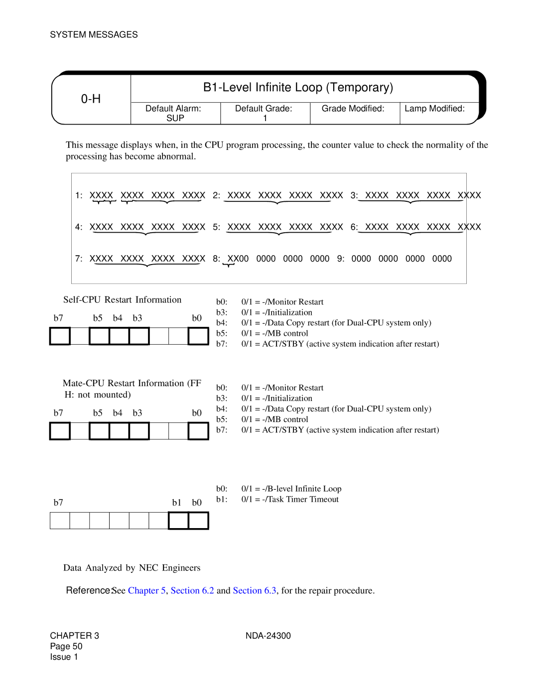 NEC NDA-24300 manual B1-Level Infinite Loop Temporary, ➀ ➁ ➂ 