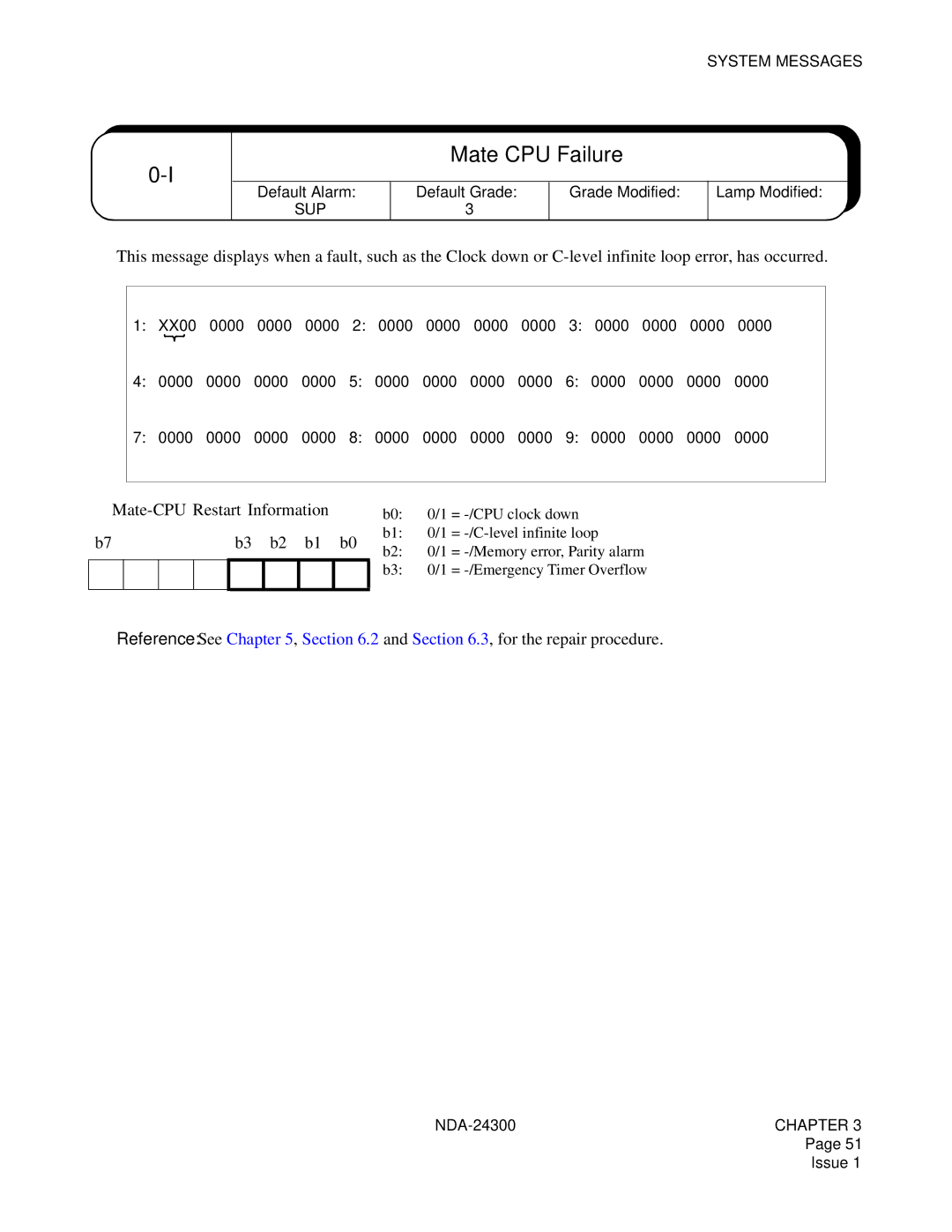 NEC NDA-24300 manual Mate CPU Failure, ➀ Mate-CPU Restart Information 