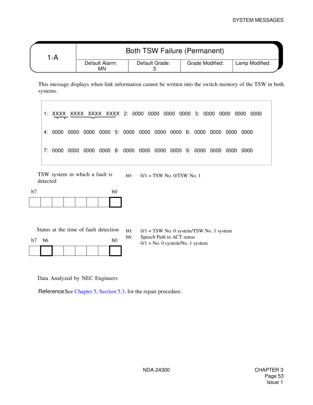 NEC NDA-24300 manual Both TSW Failure Permanent 