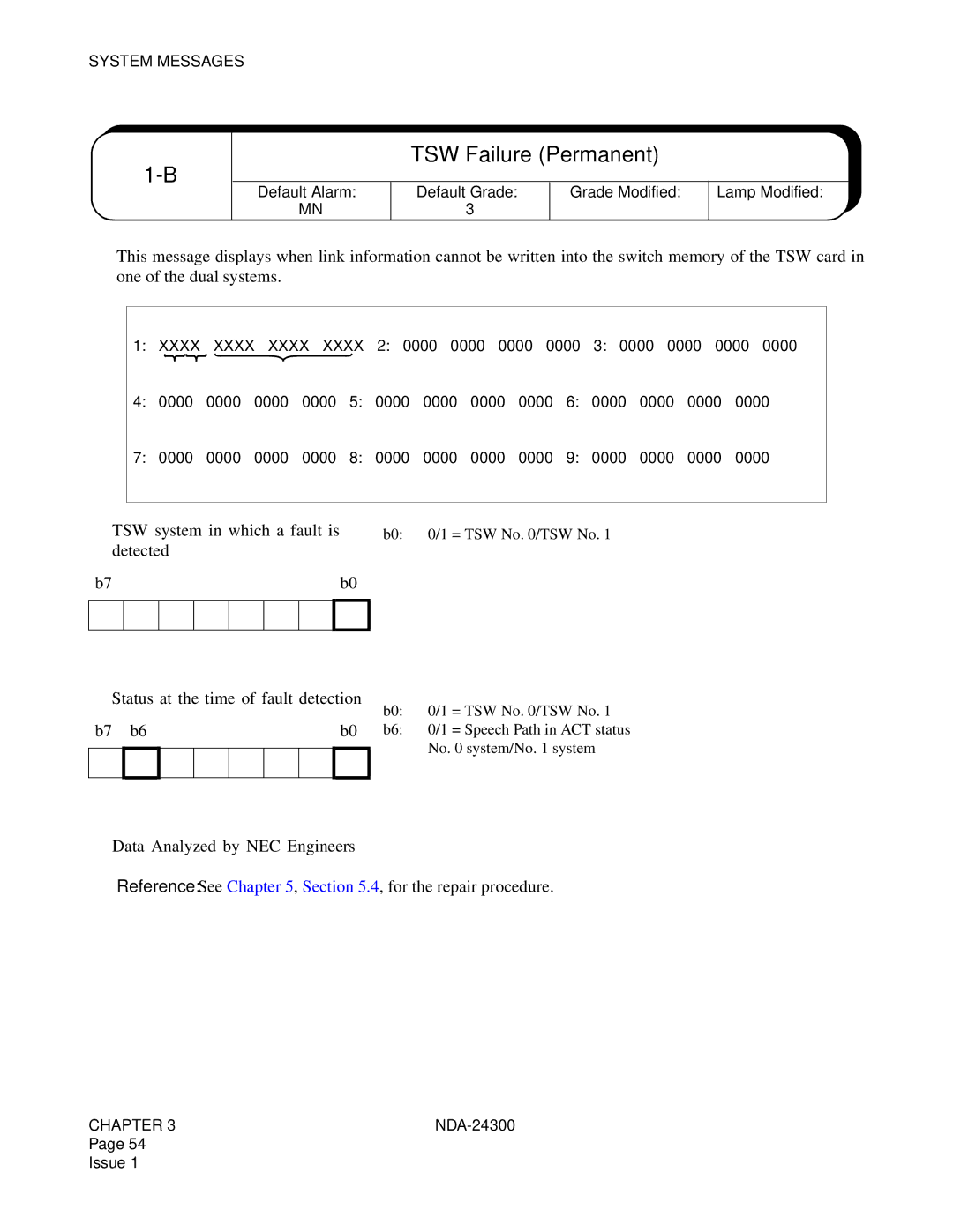 NEC NDA-24300 manual TSW Failure Permanent 