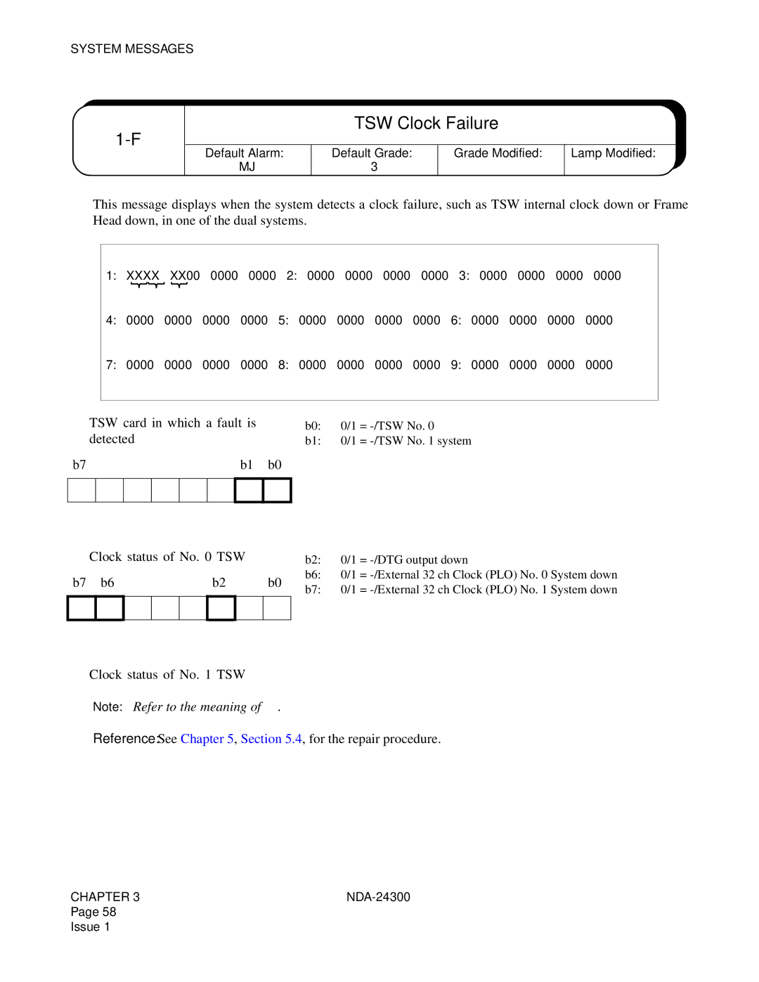 NEC NDA-24300 manual TSW Clock Failure 