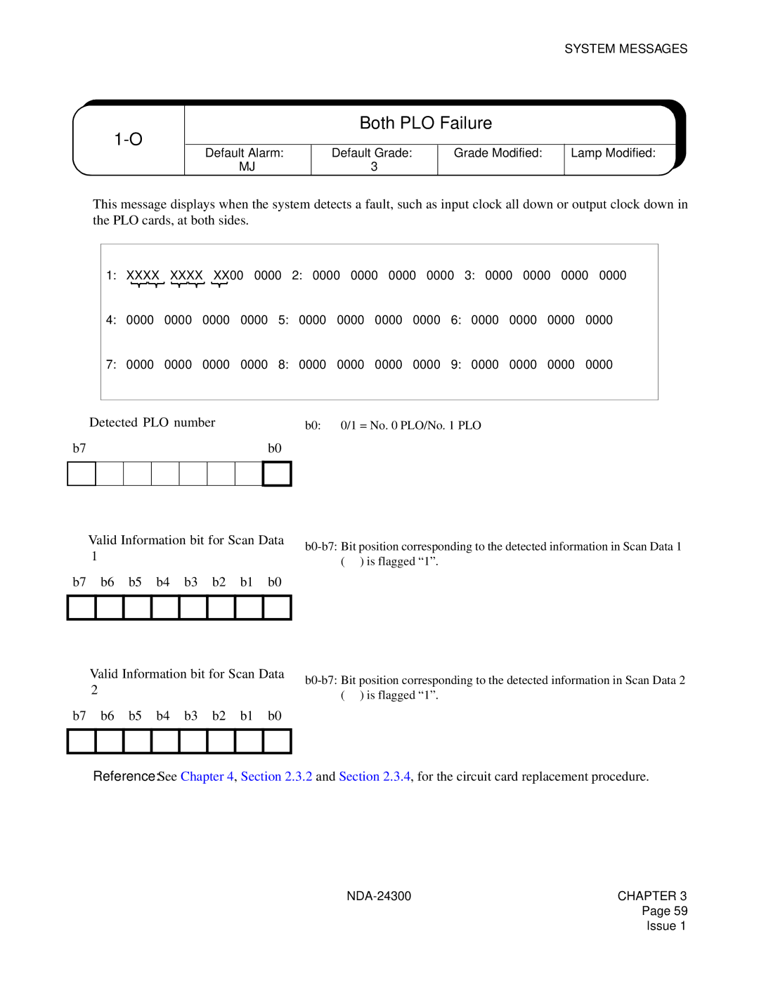 NEC NDA-24300 manual Both PLO Failure, ➀ ➁ ➂ ➃ ➄ 