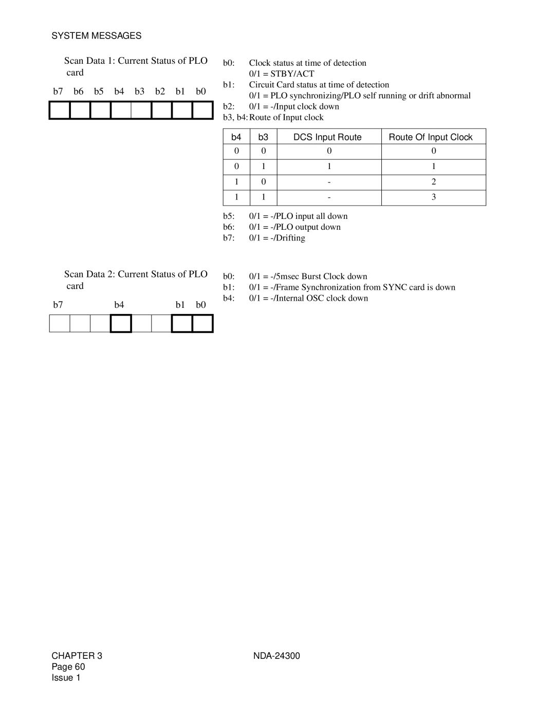 NEC NDA-24300 manual DCS Input Route Route Of Input Clock 