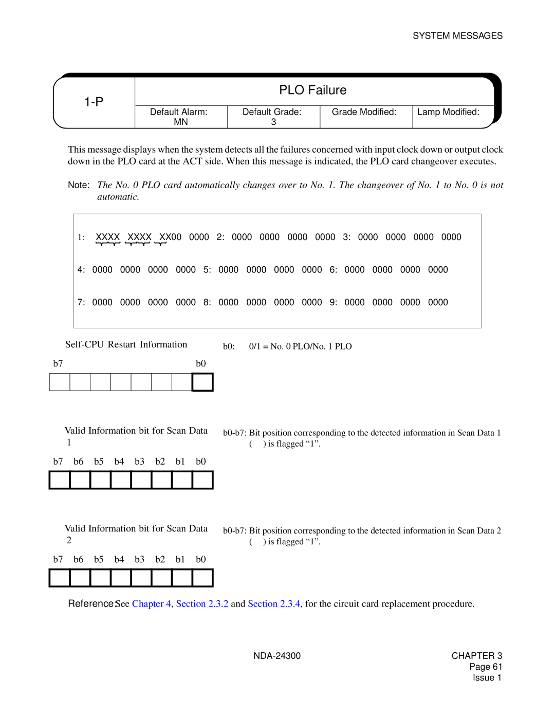 NEC NDA-24300 manual PLO Failure, ➁ Valid Information bit for Scan Data 