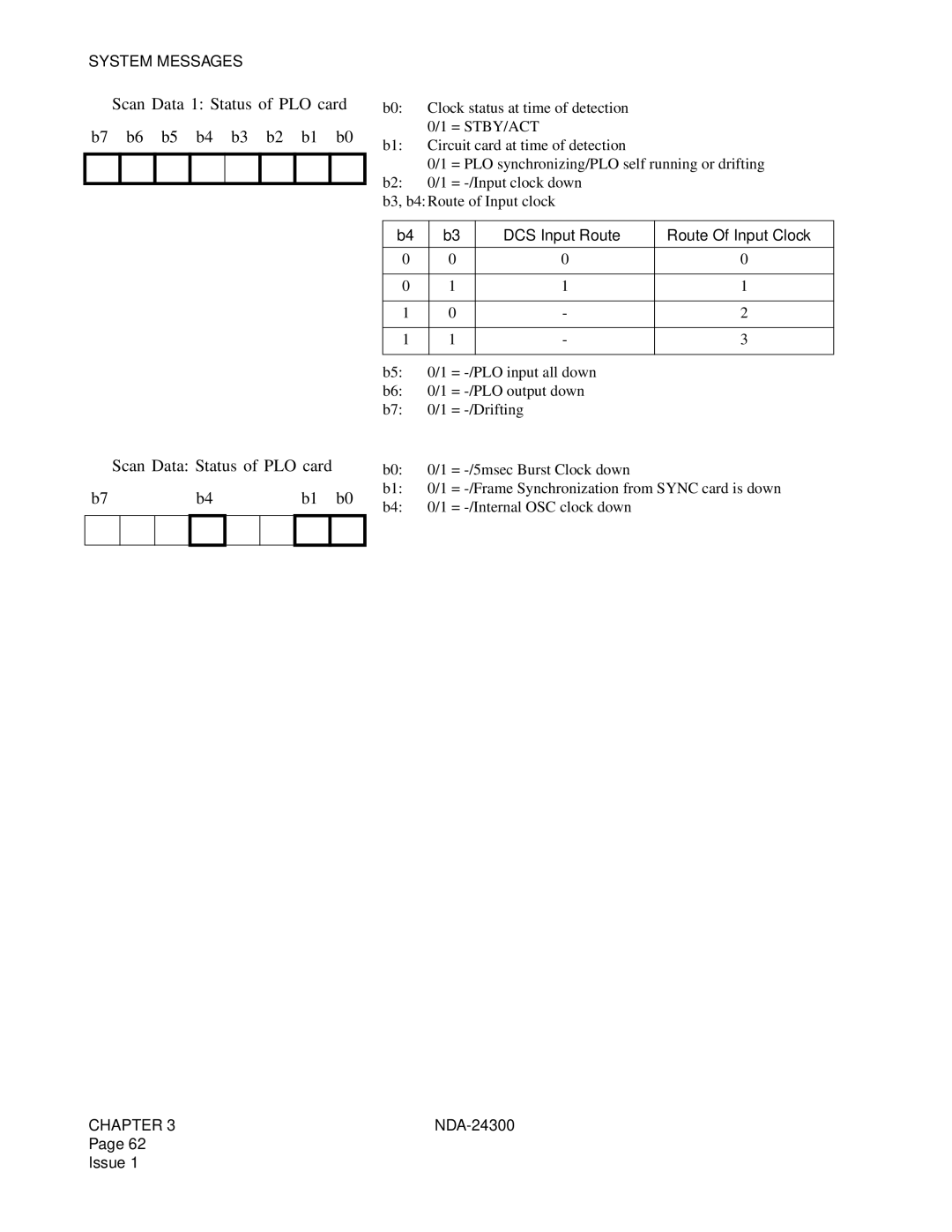 NEC NDA-24300 manual System Messages 