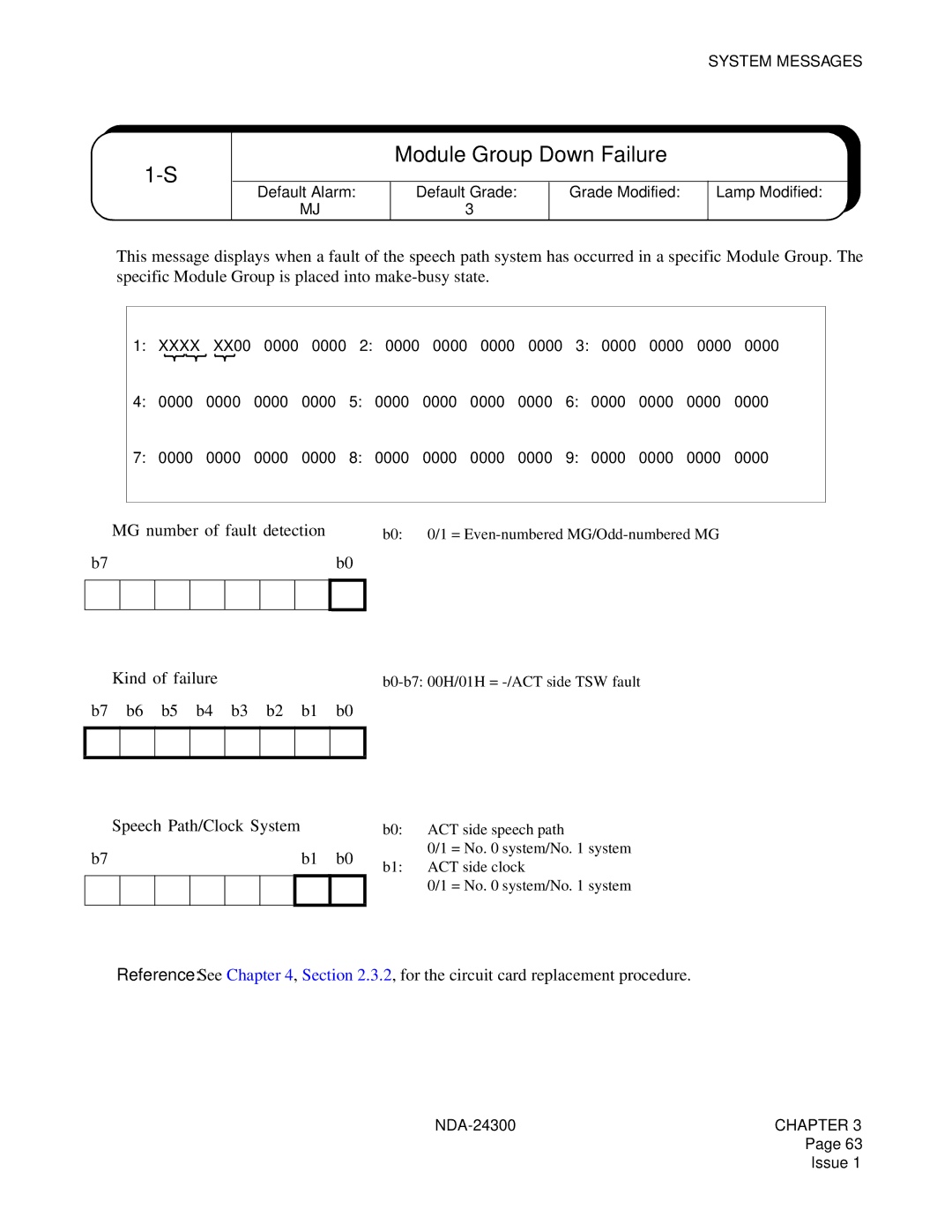 NEC NDA-24300 manual Module Group Down Failure, ➀ MG number of fault detection, ➁ Kind of failure 