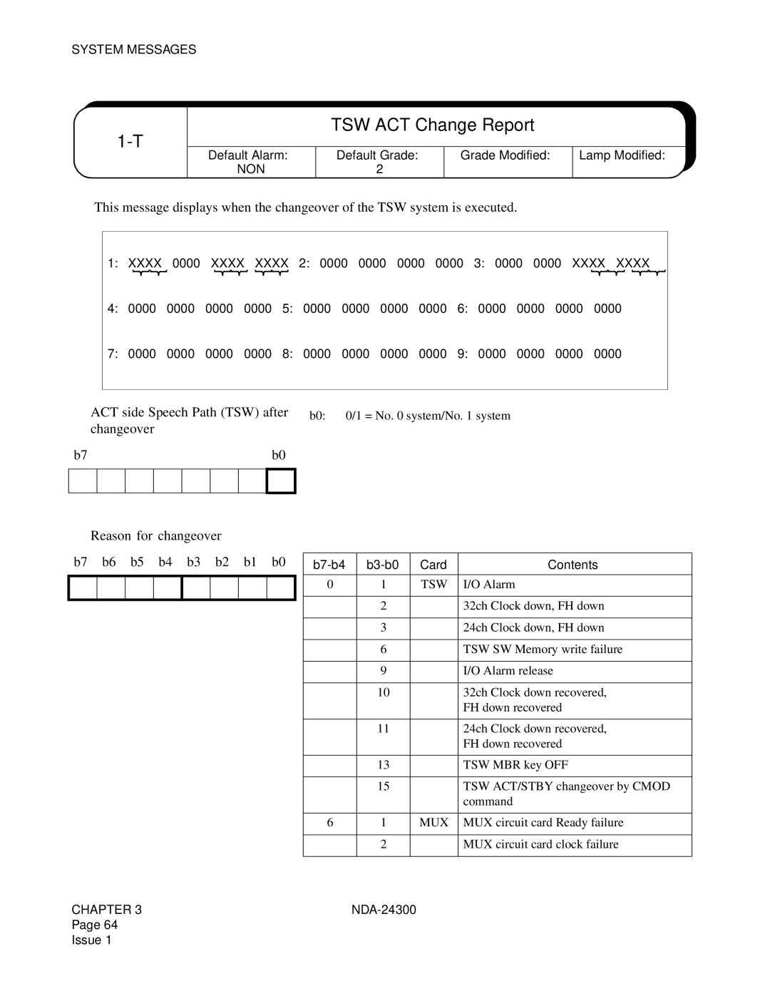 NEC NDA-24300 manual TSW ACT Change Report, Non 