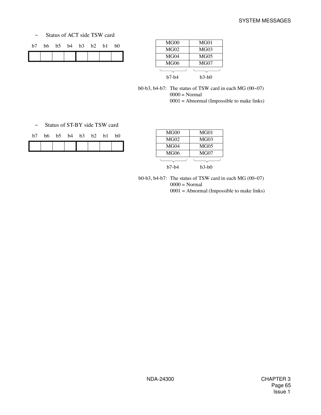 NEC NDA-24300 manual ➂~➅ Status of ACT side TSW card, ➆~➉ Status of ST-BY side TSW card 