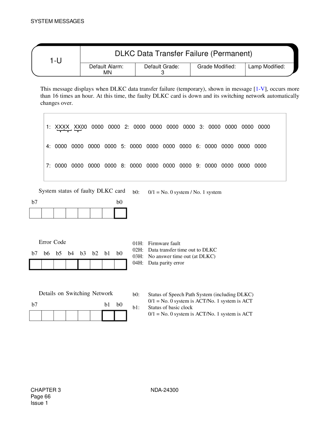 NEC NDA-24300 Dlkc Data Transfer Failure Permanent, ➀ System status of faulty Dlkc card, ➂ Details on Switching Network 