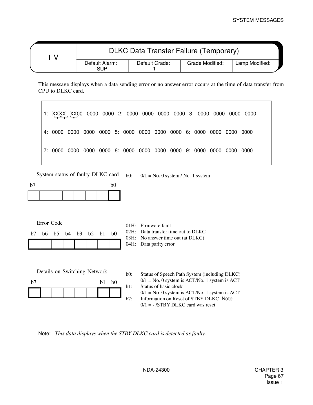 NEC NDA-24300 manual Dlkc Data Transfer Failure Temporary, Sup 