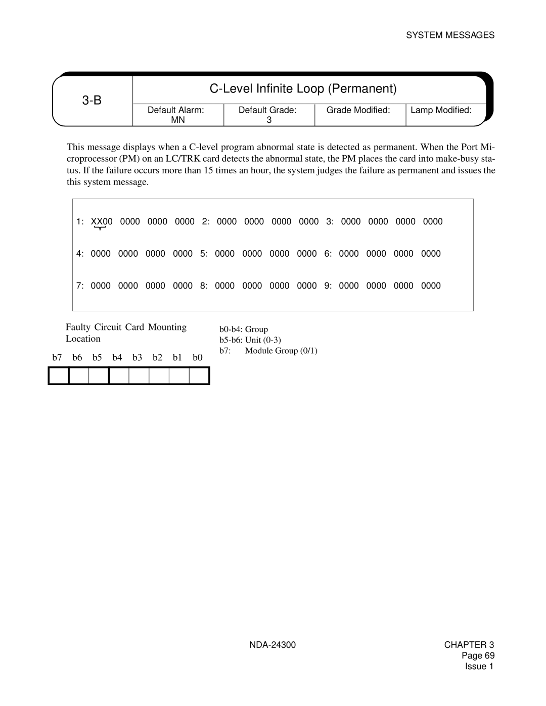 NEC NDA-24300 manual Level Infinite Loop Permanent, ➀ Faulty Circuit Card Mounting, Location 