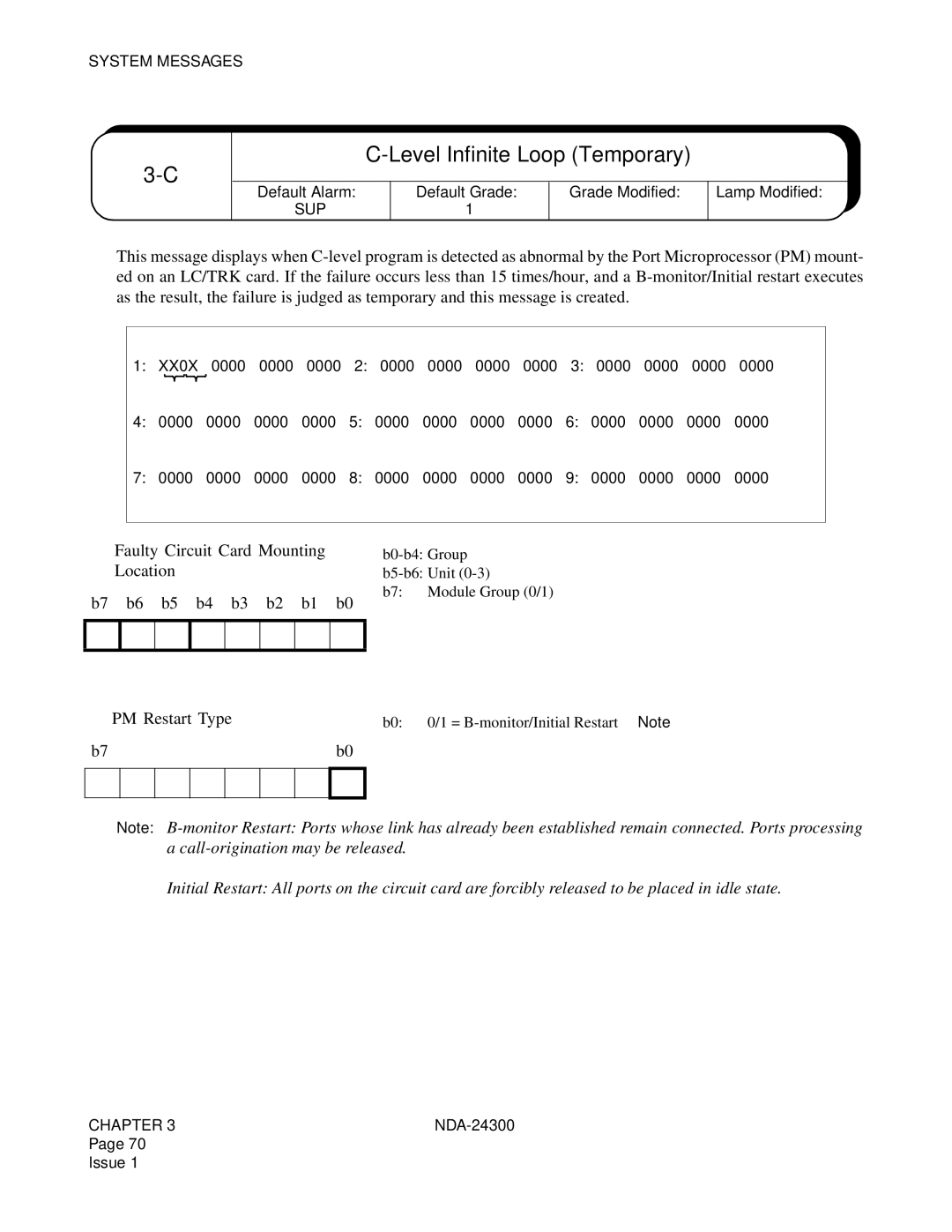 NEC NDA-24300 manual Level Infinite Loop Temporary, ➁ PM Restart Type 