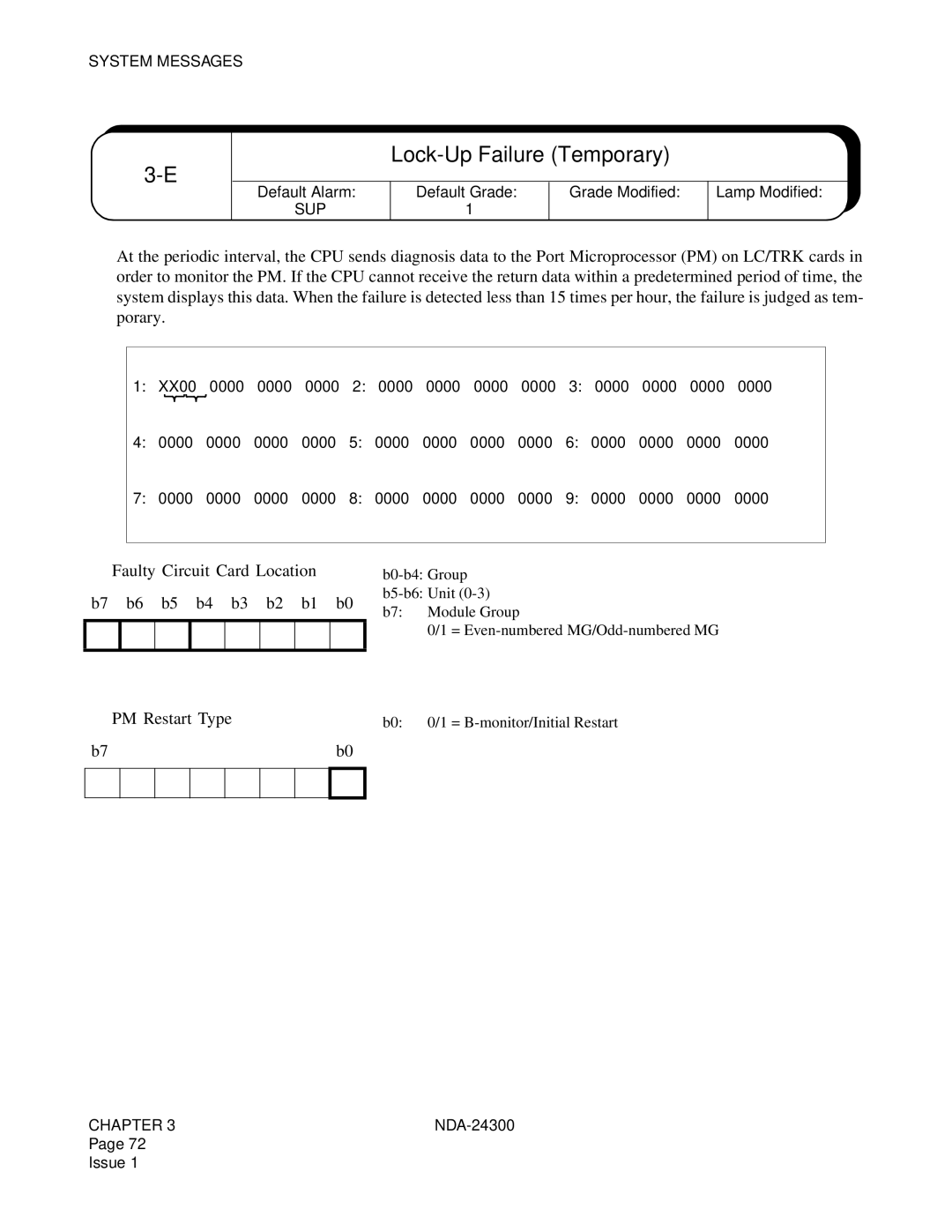 NEC NDA-24300 manual Lock-Up Failure Temporary, ➀ Faulty Circuit Card Location 