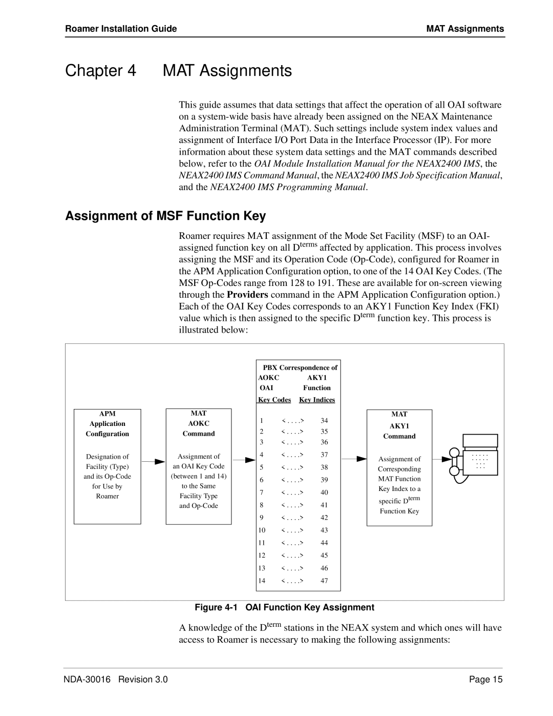 NEC NDA-30016-003 manual MAT Assignments, Assignment of MSF Function Key 