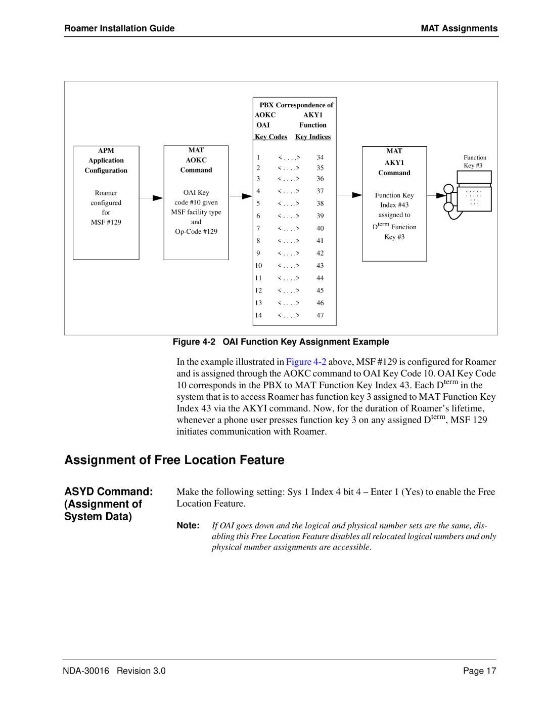 NEC NDA-30016-003 manual Assignment of Free Location Feature, Asyd Command Assignment of System Data 