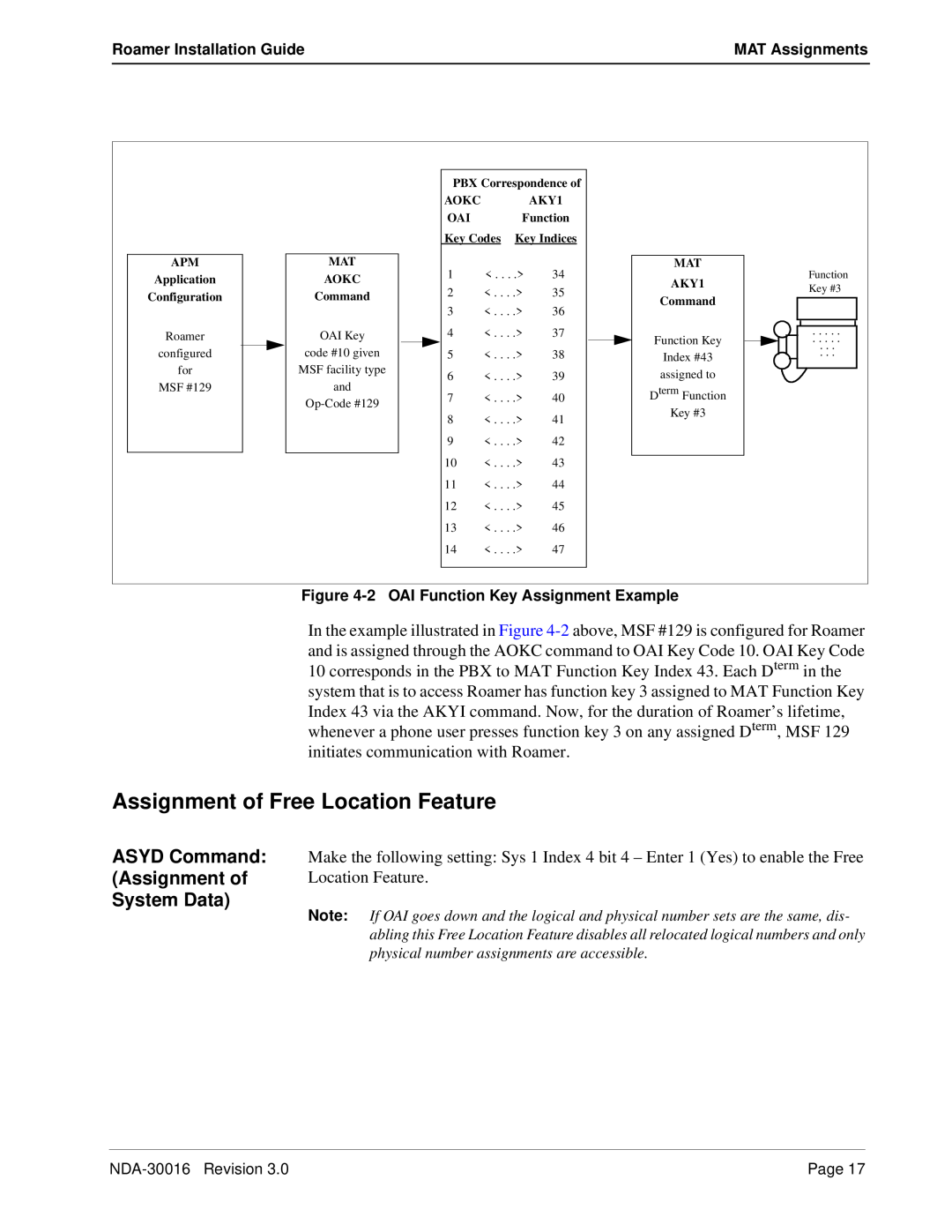 NEC NDA-30016-003 manual Assignment of Free Location Feature, ASYD Command Assignment of System Data 