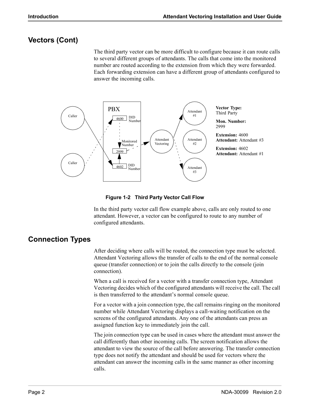 NEC NDA-30099-002 manual 9HFWRUV&RQW, RQQHFWLRQ7\SHV, Frqiljxuhgdwwhqgdqwv, Frqqhfwlrq 