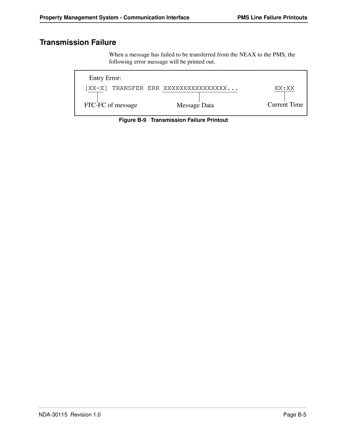 NEC NDA-30115-001 manual Transmission Failure, FC of message Message Data Current Time 