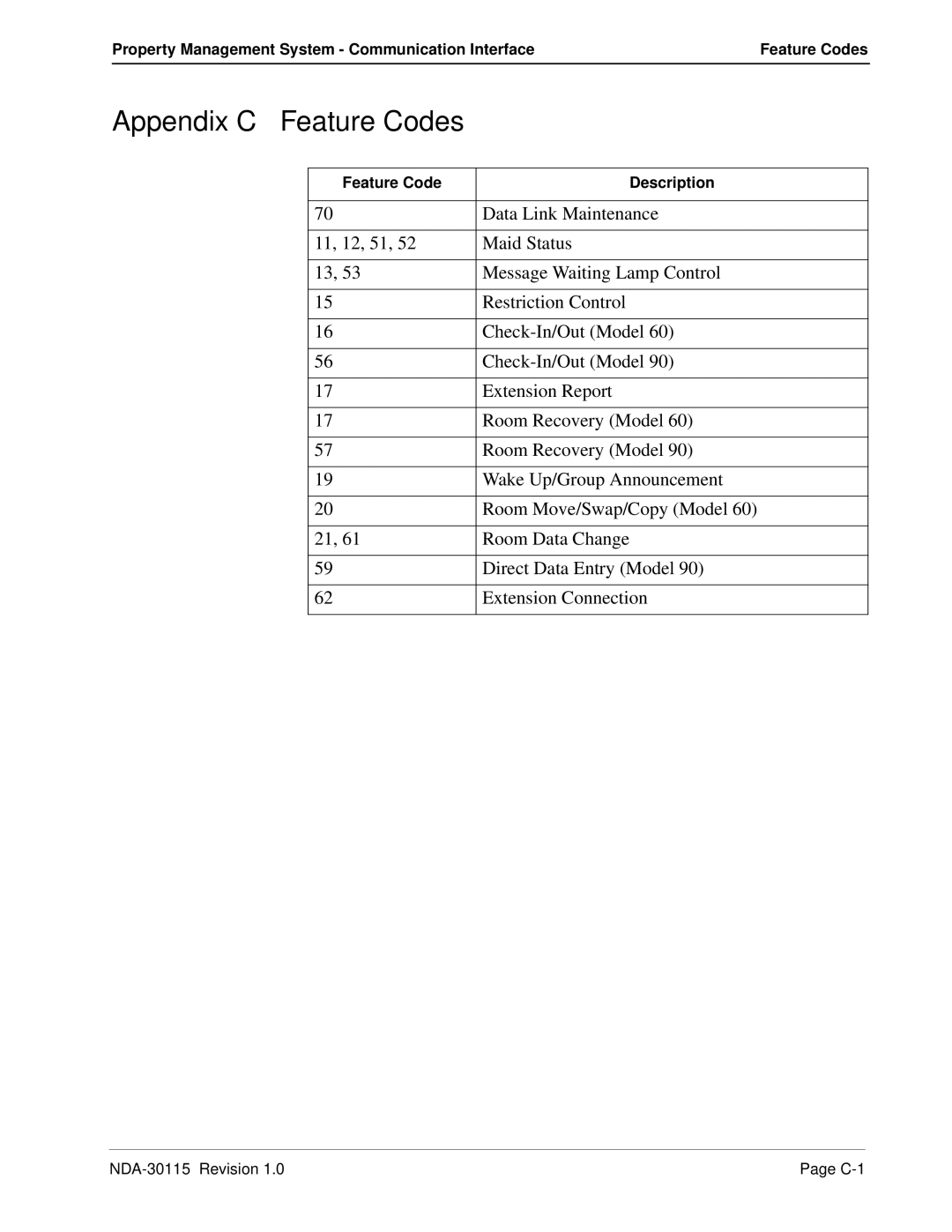 NEC NDA-30115-001 manual Appendix C Feature Codes, Data Link Maintenance 