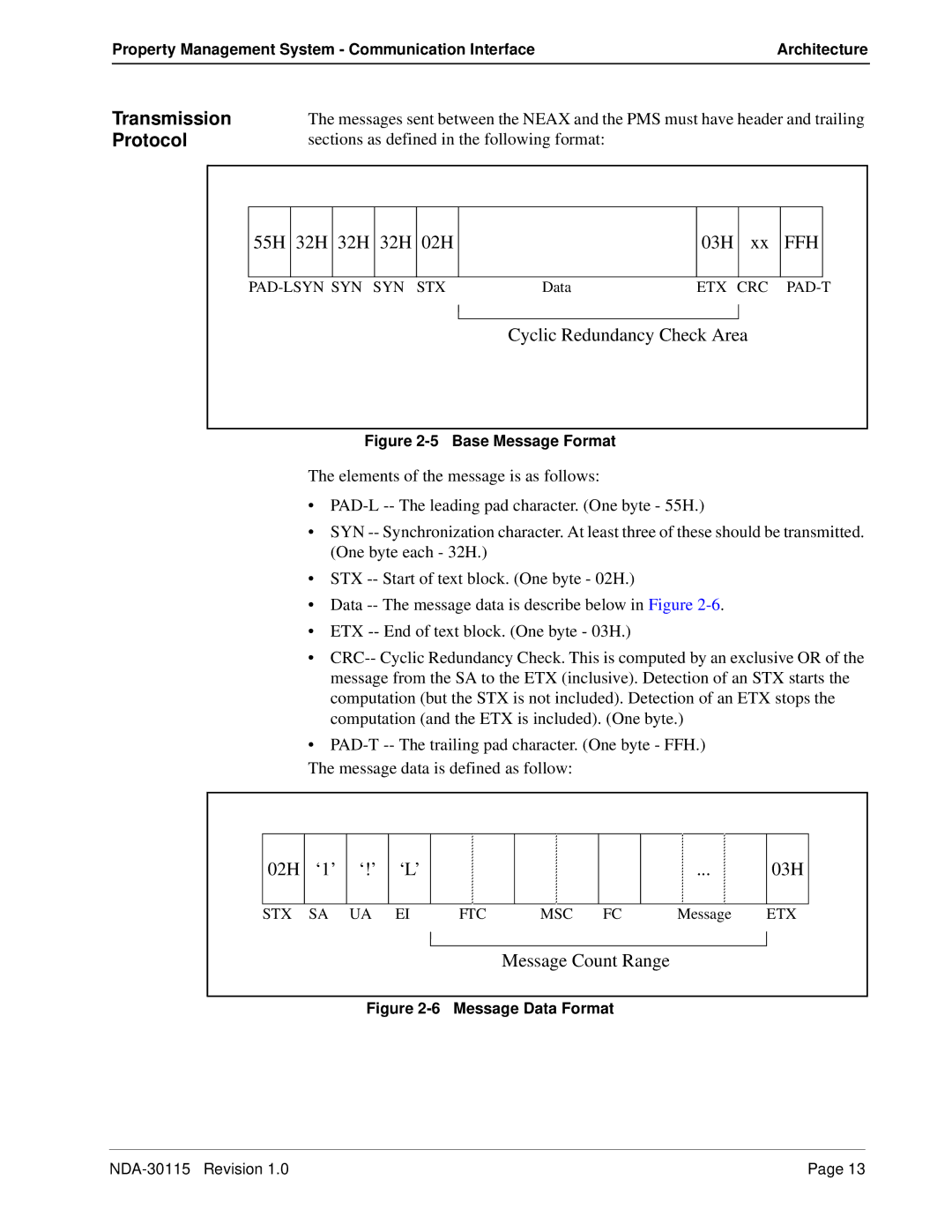 NEC NDA-30115-001 manual Transmission, Protocol 