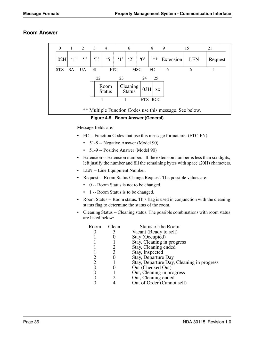 NEC NDA-30115-001 manual Room Answer, 02H ‘1’ ‘!’ ‘L’ ‘5’ ‘1’ ‘2’ ‘0’ Extension, Request, Room Status Cleaning 03H 