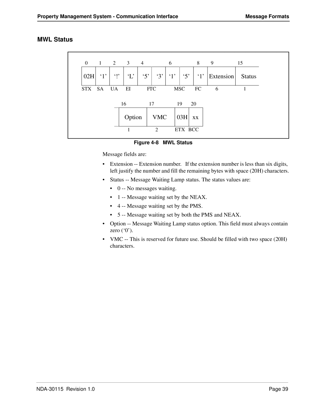 NEC NDA-30115-001 manual MWL Status, 02H ‘1’ ‘!’ ‘L’ ‘5’ ‘3’ ‘1’ ‘5’ ‘1’ Extension Status, Option, Vmc 