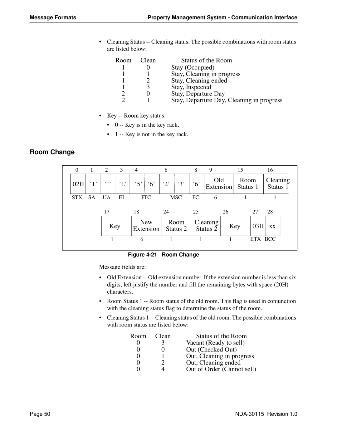 NEC NDA-30115-001 manual Room Change, Key New Extension Room Status Cleaning Status 03H 