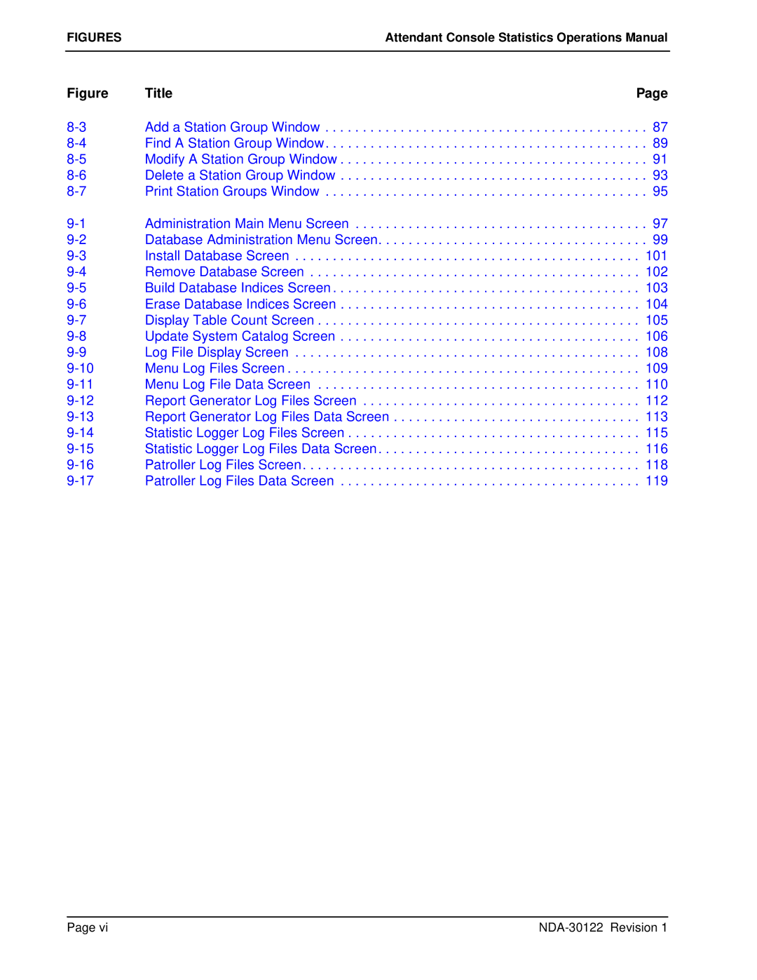 NEC NDA-30122 manual FIGURESAttendant Console Statistics Operations Manual 