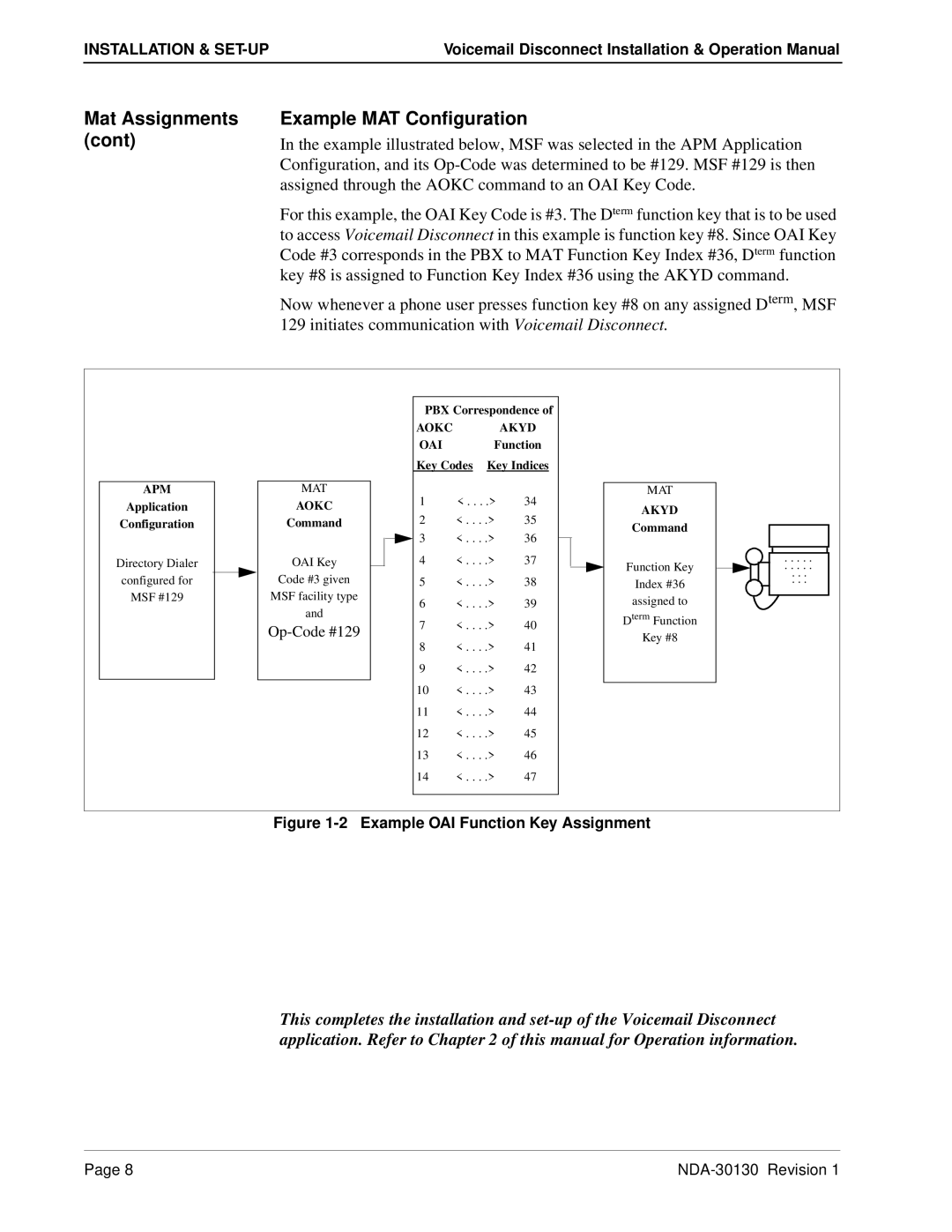 NEC NDA-30130 operation manual Mat Assignments Example MAT Configuration, Apm 