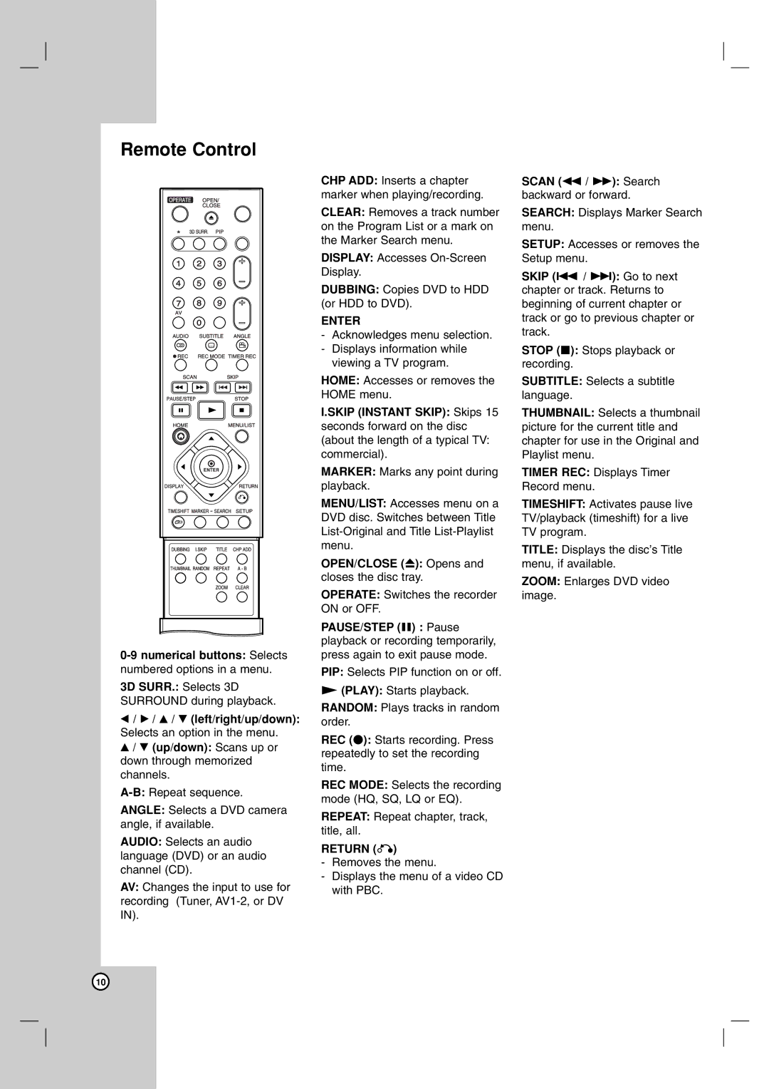 NEC NDH-160 Remote Control, Numerical buttons Selects numbered options in a menu, Scan m / M Search backward or forward 