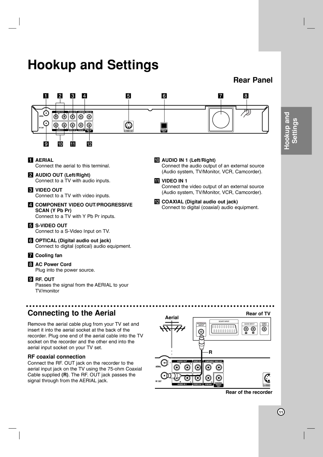 NEC NDH-160 owner manual Rear Panel, Connecting to the Aerial, RF coaxial connection 