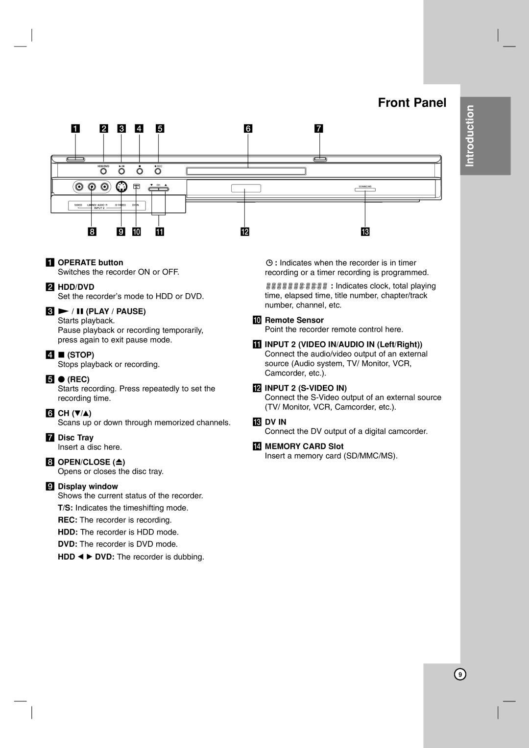 NEC NDH-160 owner manual Front Panel 