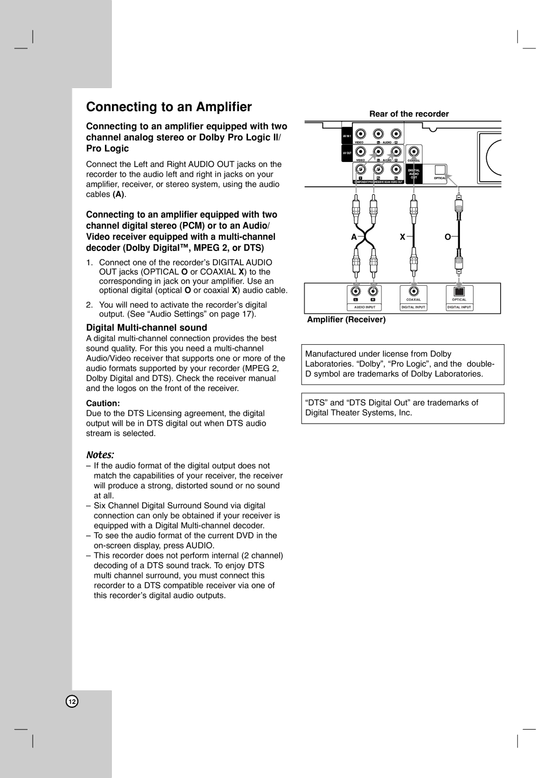 NEC NDH-81 NDH-161 owner manual Connecting to an Amplifier, Digital Multi-channel sound, Amplifier Receiver 