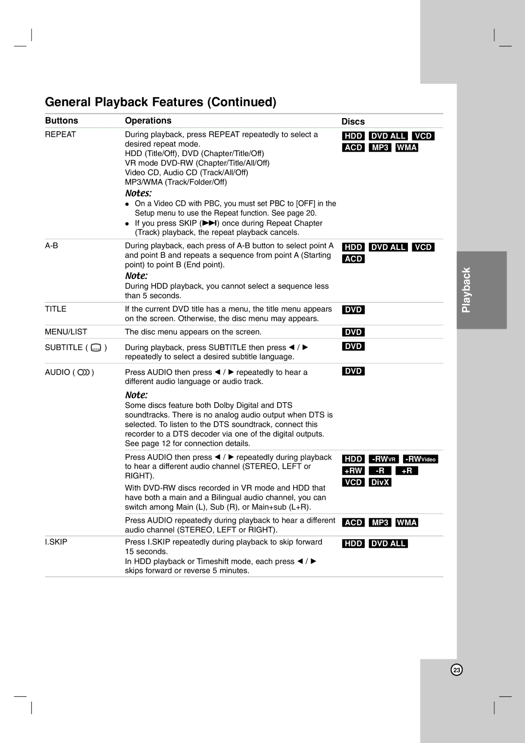 NEC NDH-81 NDH-161 owner manual Playback 