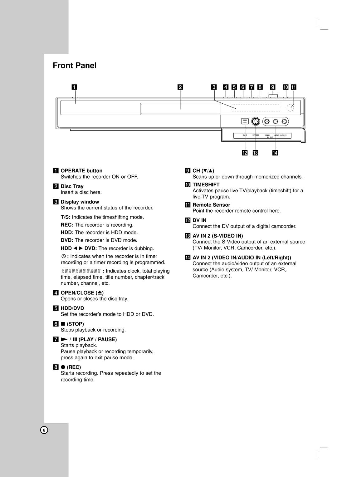 NEC NDH-81 NDH-161 owner manual Front Panel 