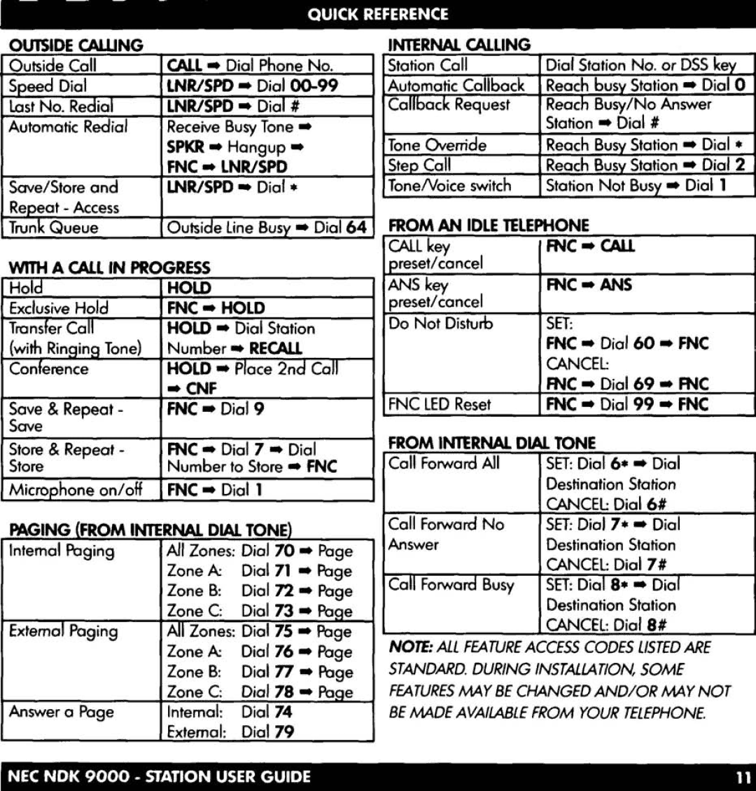 NEC NDK 900 manual 