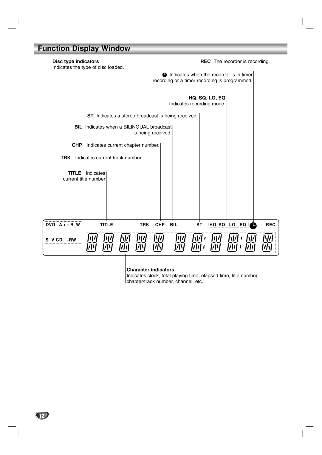 NEC NDR50 owner manual Function Display Window, Disc type indicators, Character indicators 