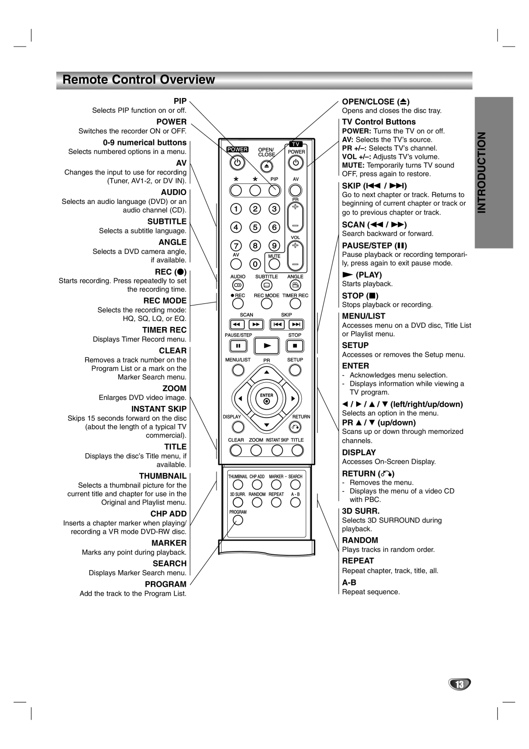 NEC NDR50 owner manual Remote Control Overview 