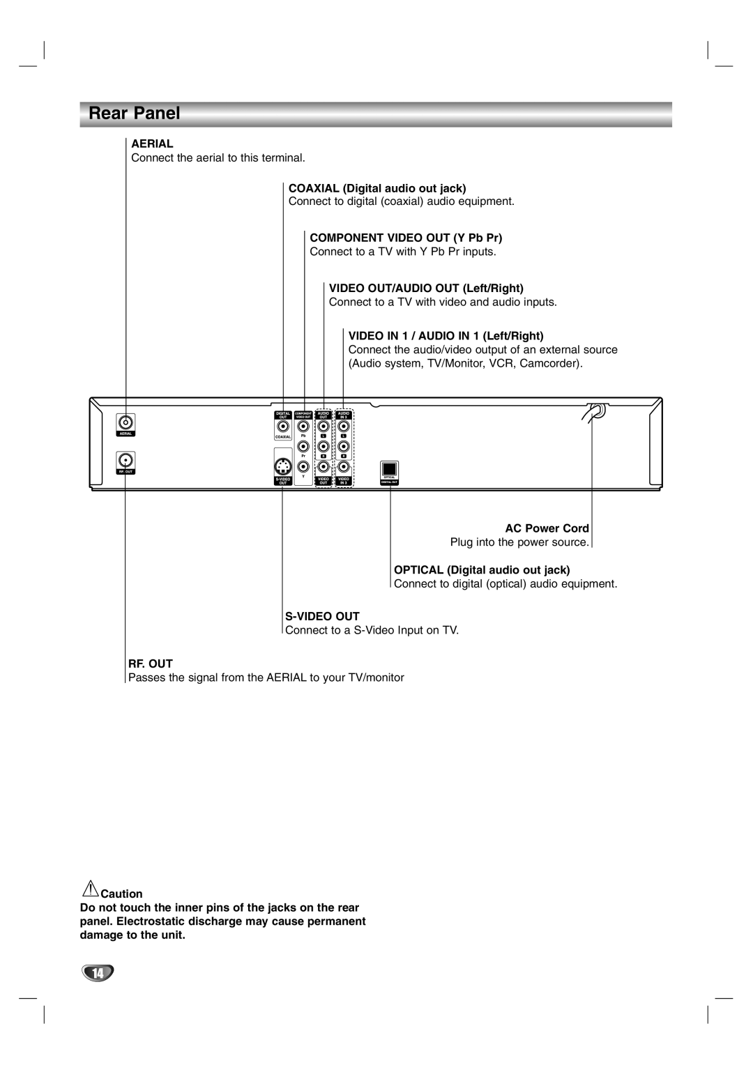 NEC NDR50 owner manual Rear Panel 