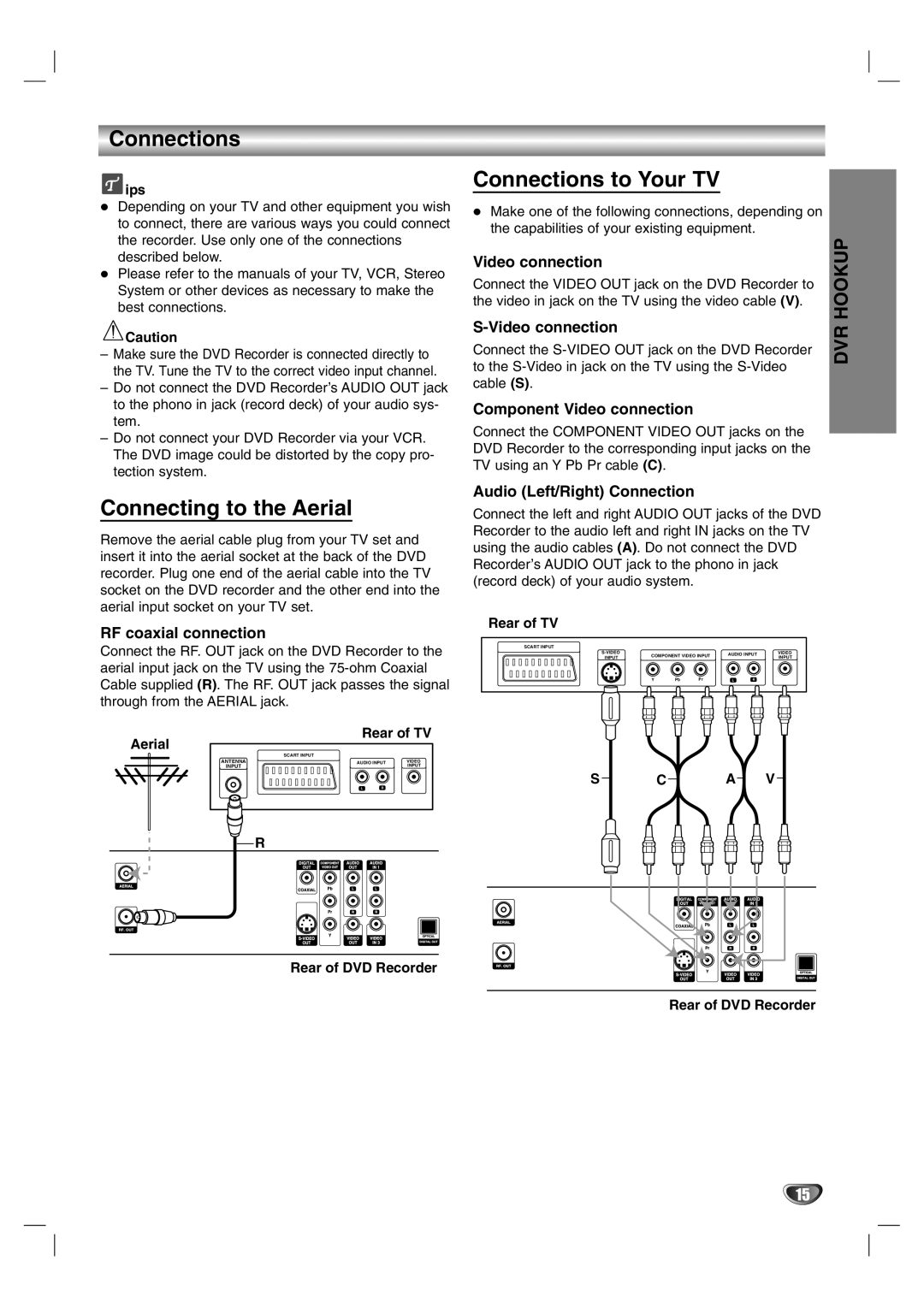 NEC NDR50 owner manual Connecting to the Aerial, Connections to Your TV 