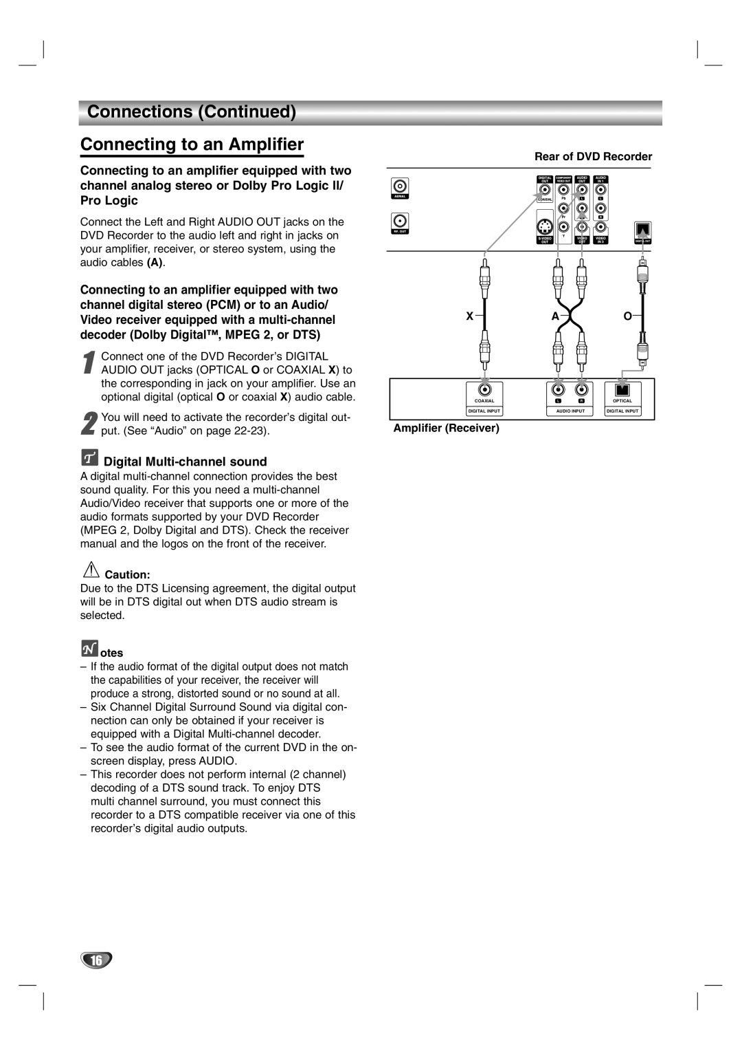 NEC NDR50 owner manual Connections Connecting to an Amplifier, Digital Multi-channel sound, Amplifier Receiver 