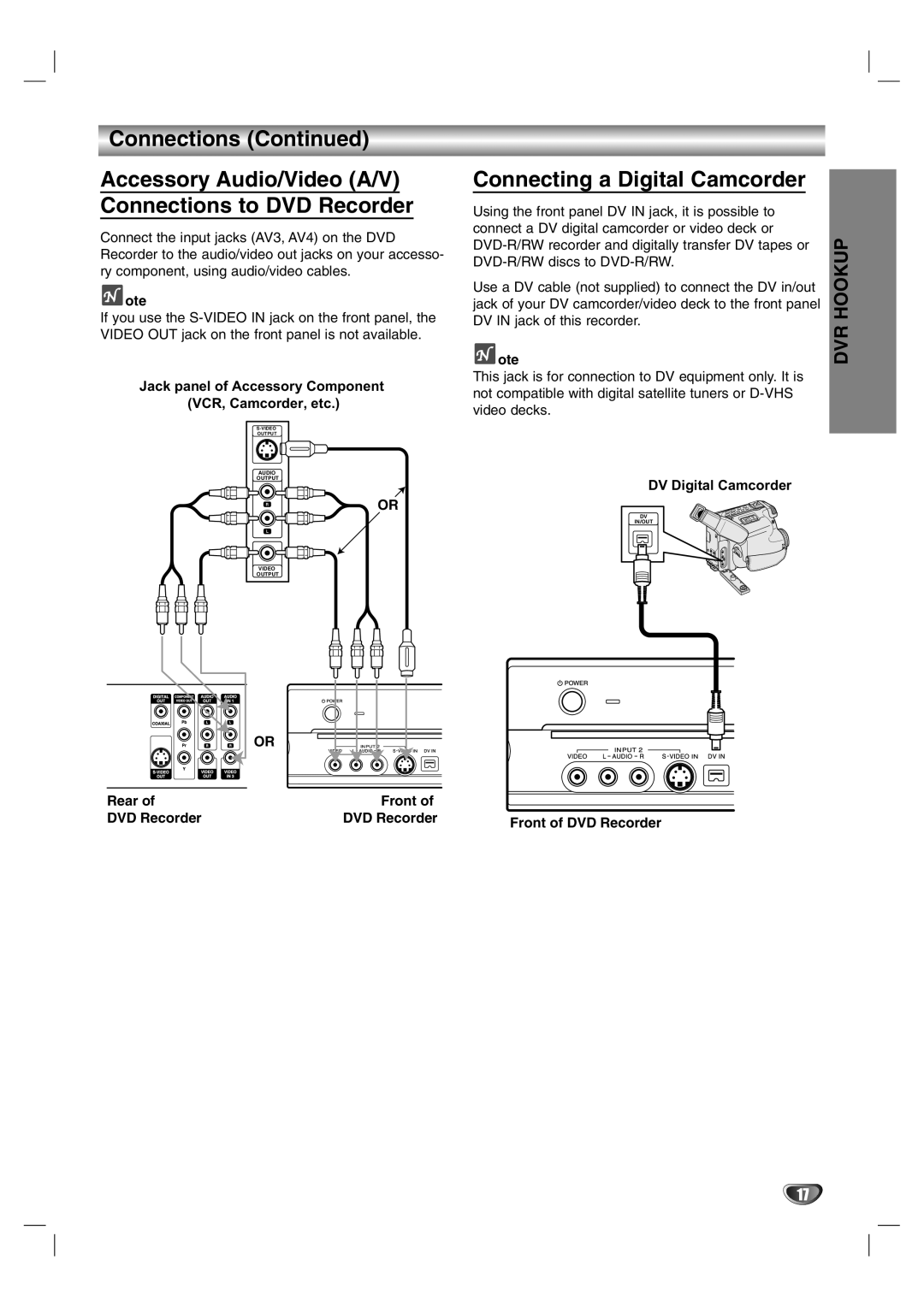 NEC NDR50 Connecting a Digital Camcorder, Jack panel of Accessory Component VCR, Camcorder, etc, DV Digital Camcorder 