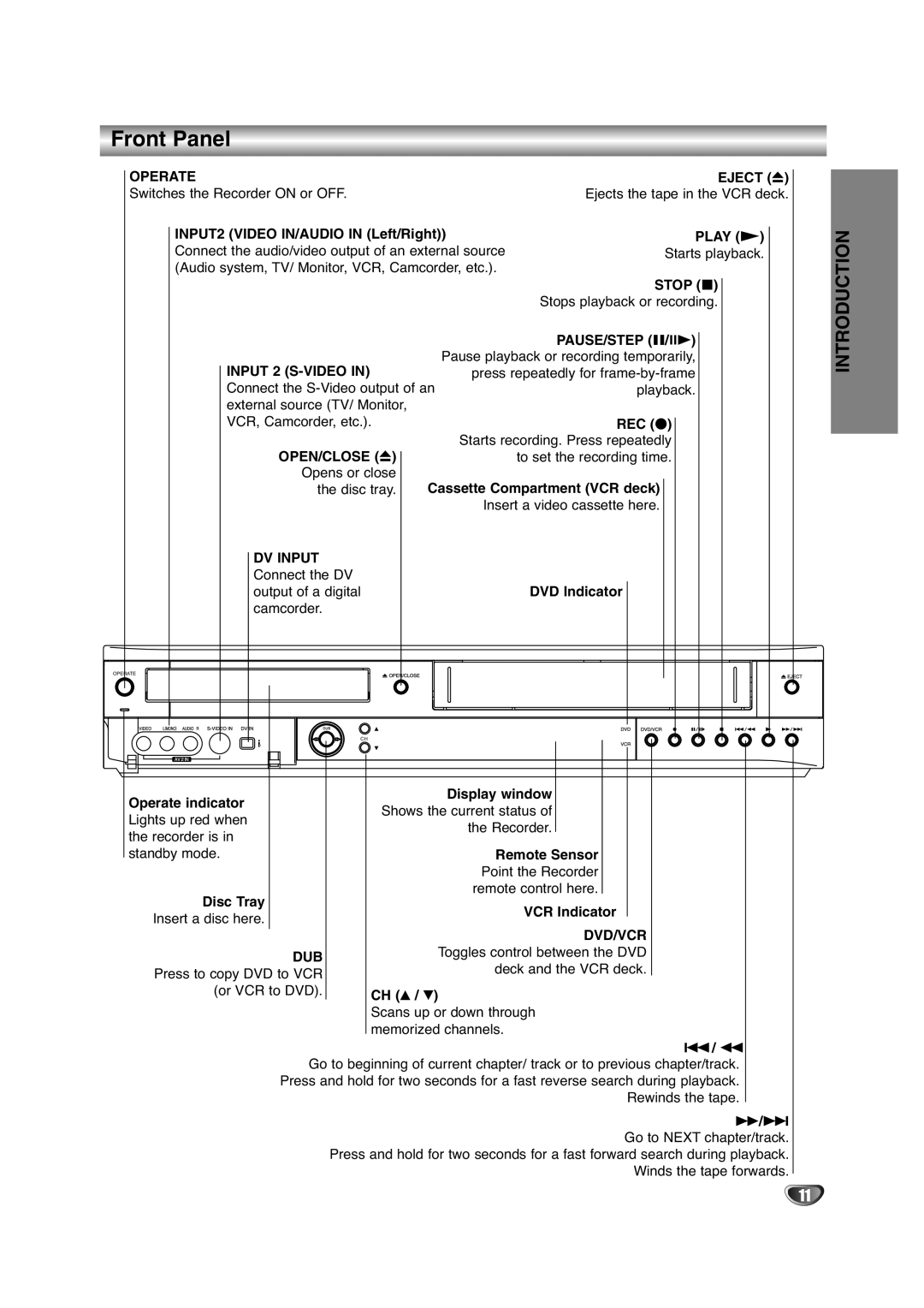 NEC NDRV-60 owner manual Front Panel 