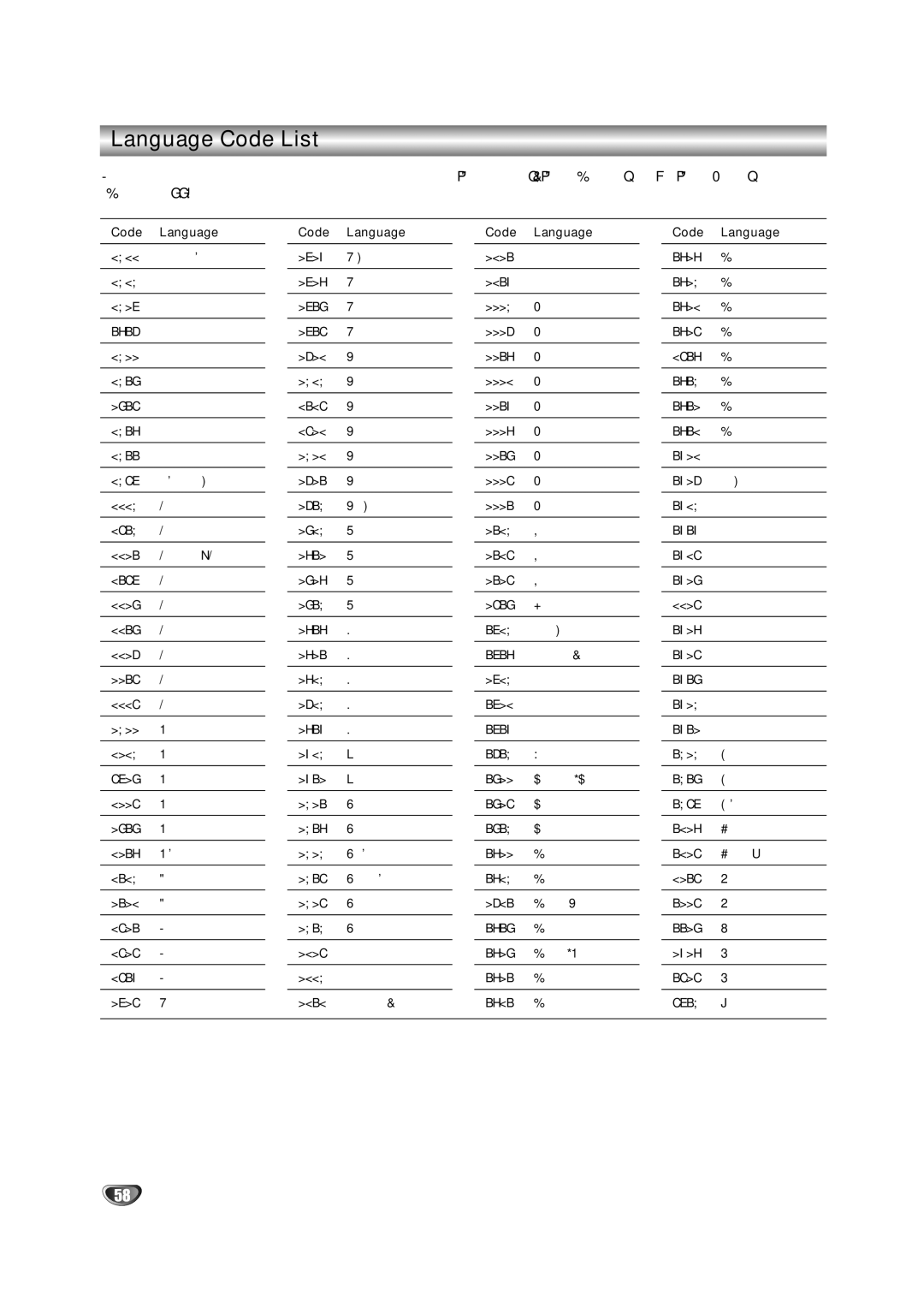 NEC NDRV-60 owner manual Language Code List, Code Language 