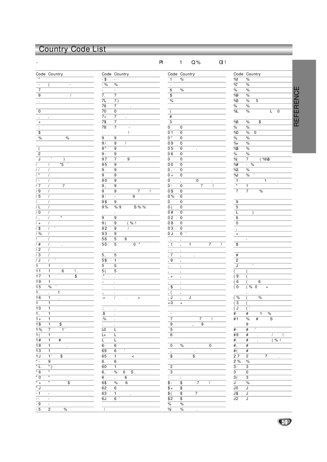 NEC NDRV-60 owner manual Country Code List, Code Country 