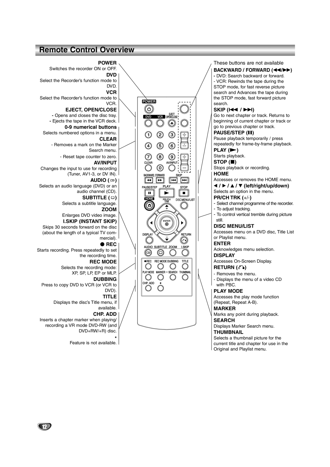 NEC NDRV-62 owner manual Remote Control Overview 