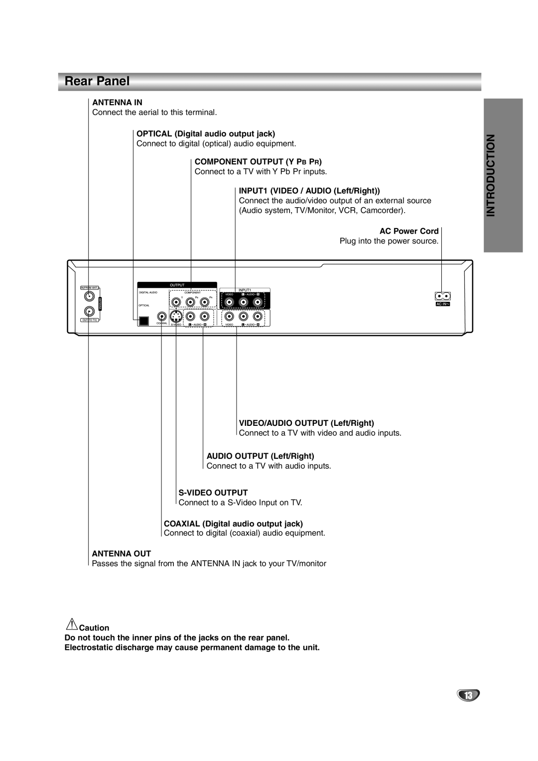 NEC NDRV-62 owner manual Rear Panel 