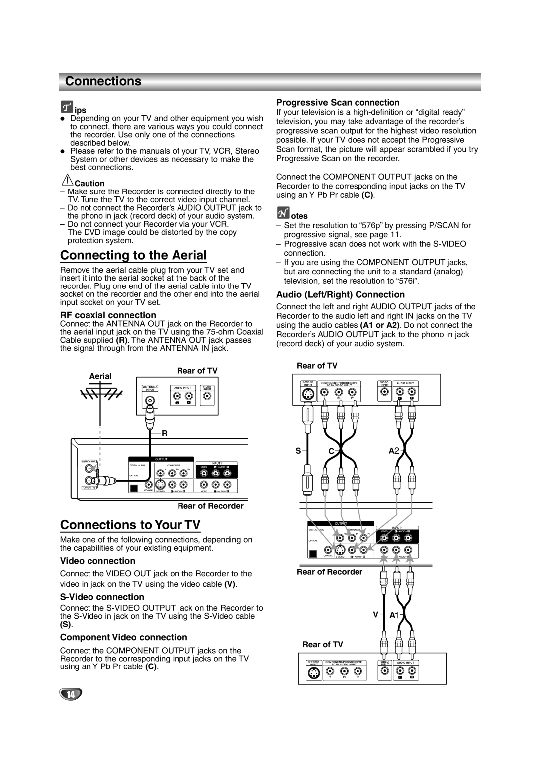 NEC NDRV-62 owner manual Connecting to the Aerial, Connections to Your TV 