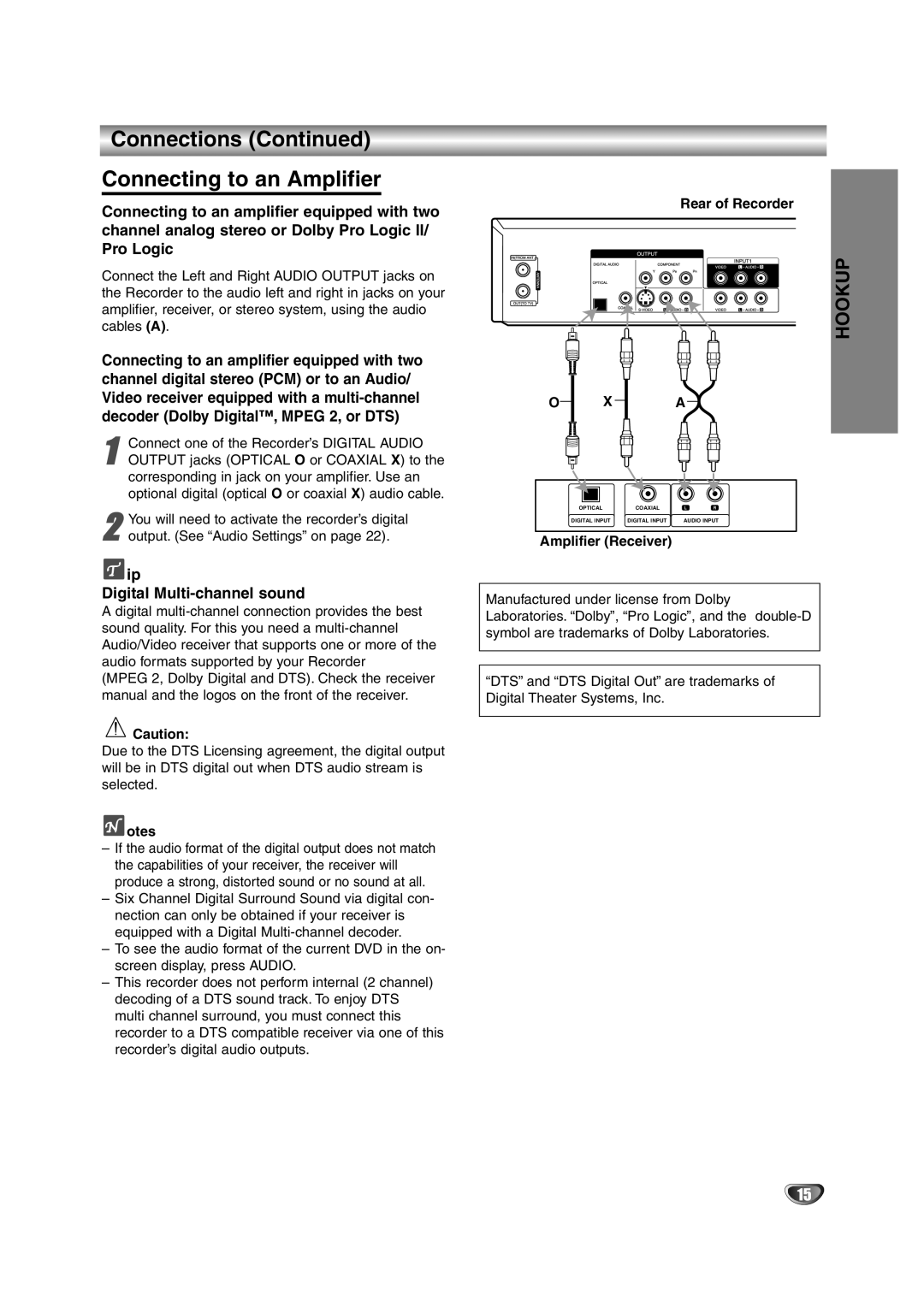 NEC NDRV-62 Connections Connecting to an Amplifier, Digital Multi-channel sound, Output jacks Optical O or Coaxial X to 